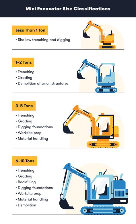 1 ton mini digger dimensions|mini excavator size comparison chart.